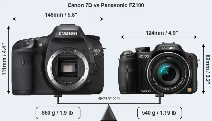 Size Canon 7D vs Panasonic FZ100