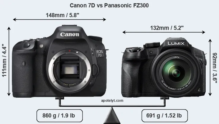 Size Canon 7D vs Panasonic FZ300