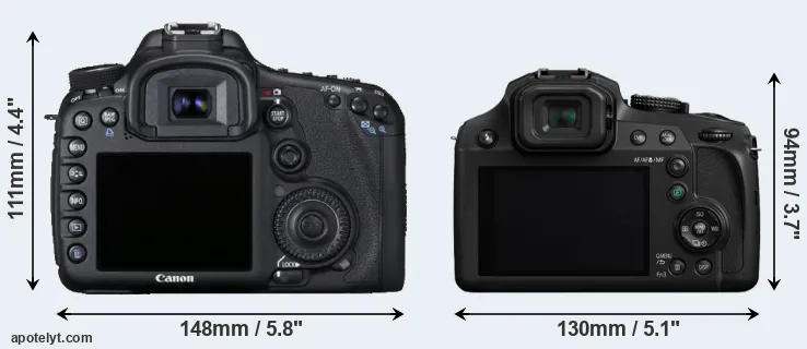 Comparison 7D or FZ82 rear