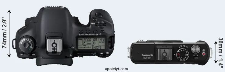 Compare 7D versus GF1 top
