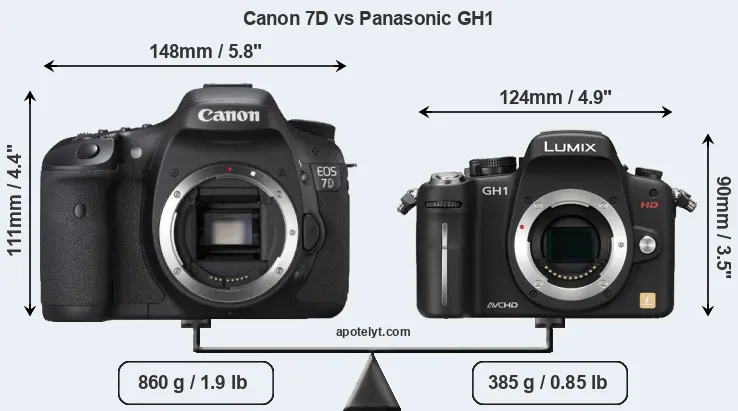 Size Canon 7D vs Panasonic GH1