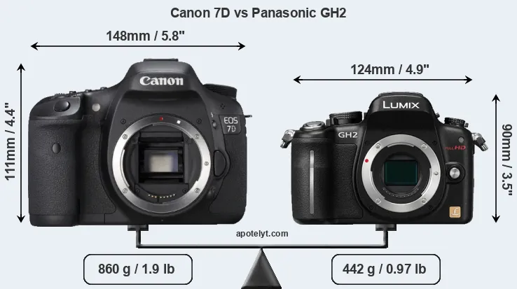 Size Canon 7D vs Panasonic GH2