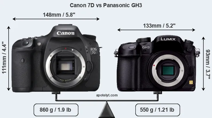 Size Canon 7D vs Panasonic GH3