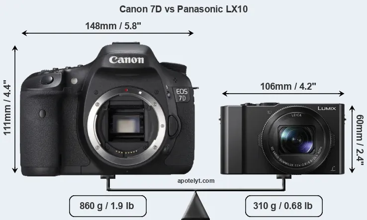 Size Canon 7D vs Panasonic LX10
