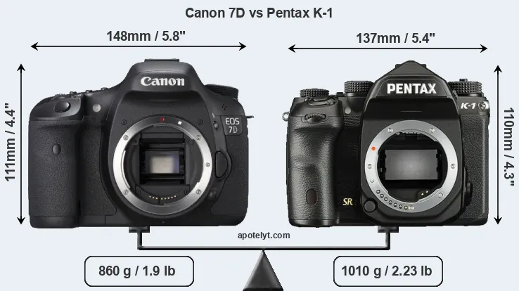 Size Canon 7D vs Pentax K-1