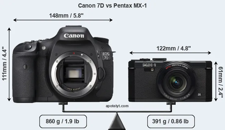 Size Canon 7D vs Pentax MX-1