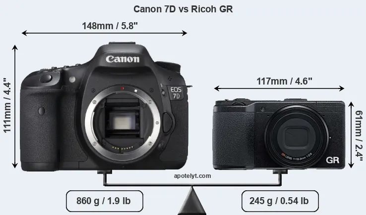 Size Canon 7D vs Ricoh GR