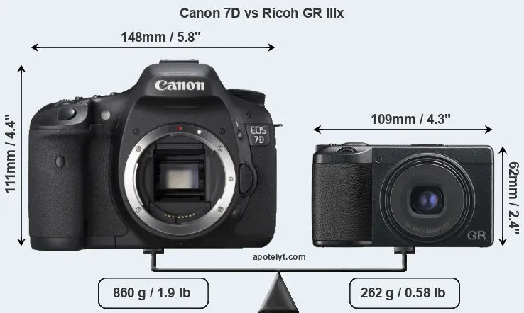 Size Canon 7D vs Ricoh GR IIIx