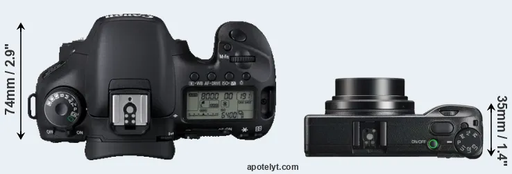 Compare 7D versus GR IIIx top