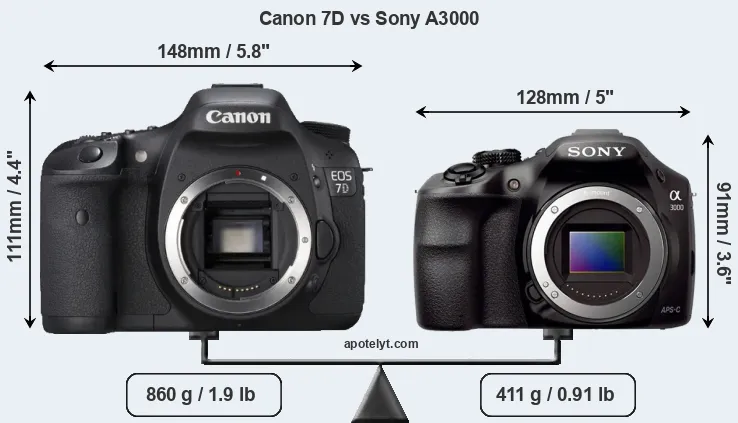 Size Canon 7D vs Sony A3000