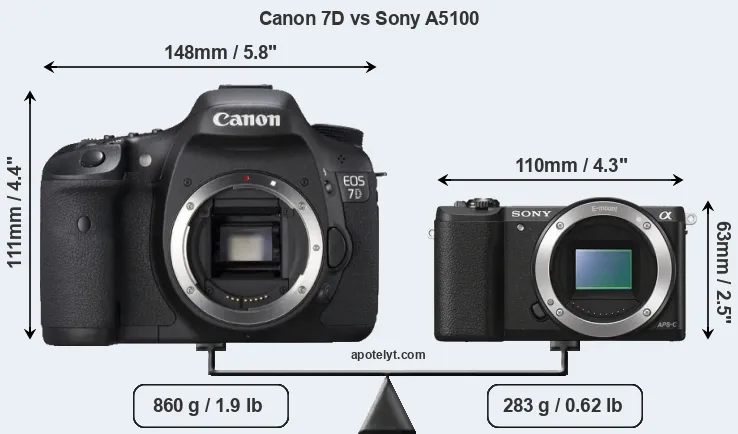 Size Canon 7D vs Sony A5100