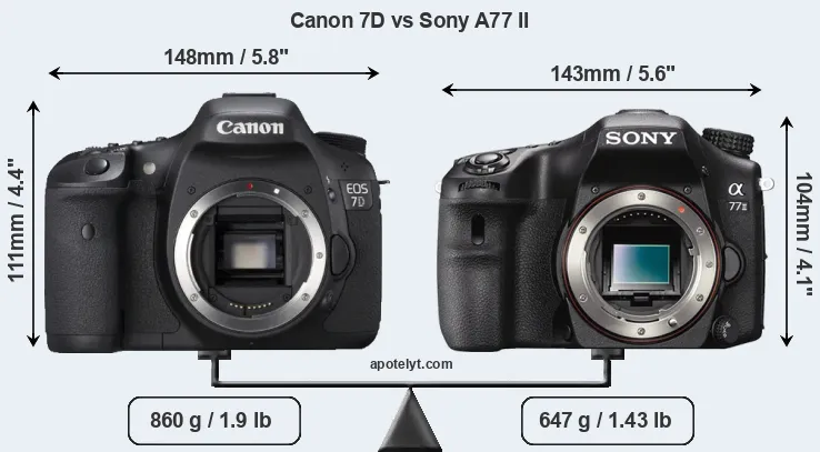 Size Canon 7D vs Sony A77 II