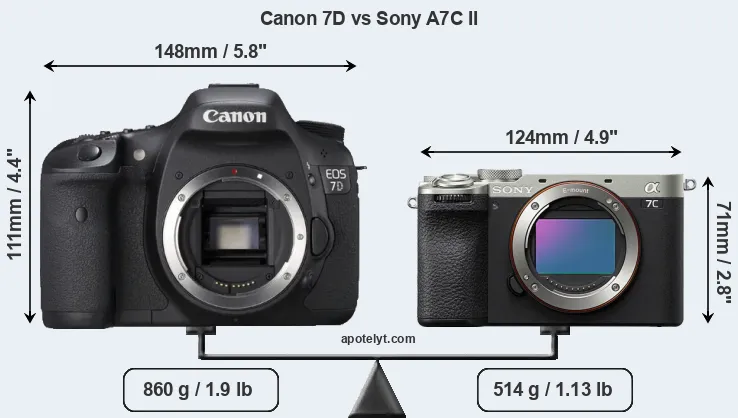 Size Canon 7D vs Sony A7C II