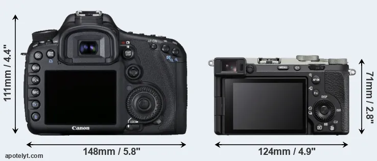 Comparison 7D or A7C II rear