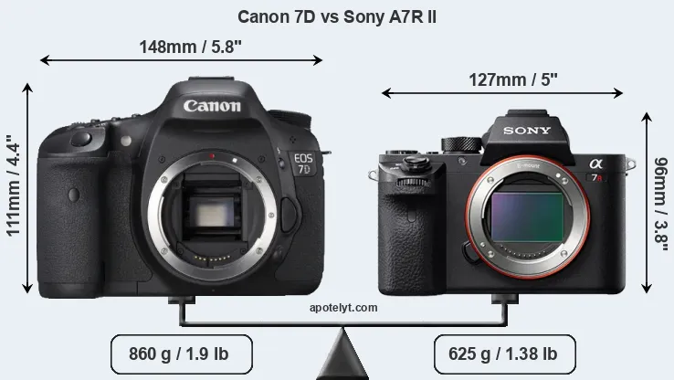 Size Canon 7D vs Sony A7R II