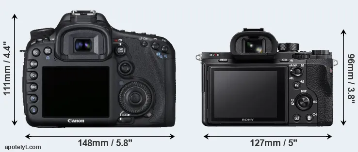Comparison 7D or A7R II rear