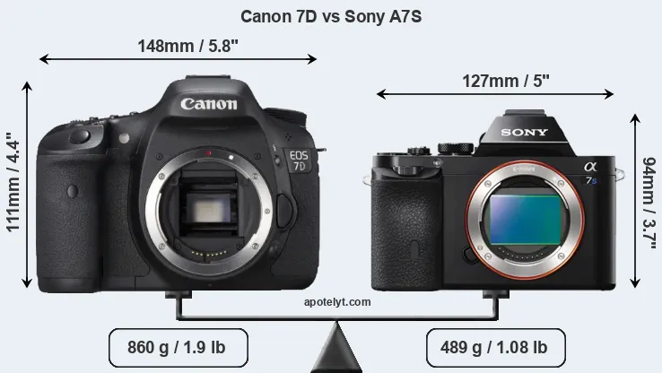 Size Canon 7D vs Sony A7S