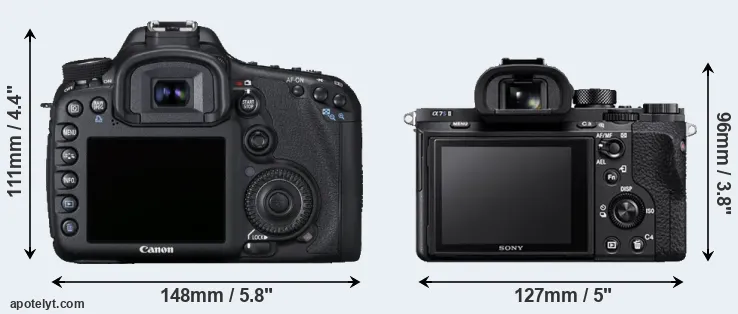 Comparison 7D or A7S II rear