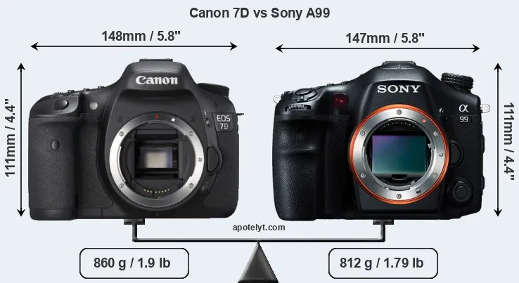 Size Canon 7D vs Sony A99