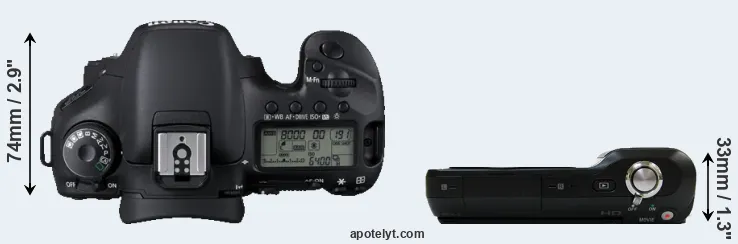 Compare 7D versus NEX-3 top