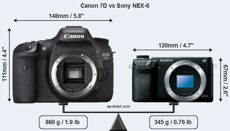 Size Canon 7D vs Sony NEX-6