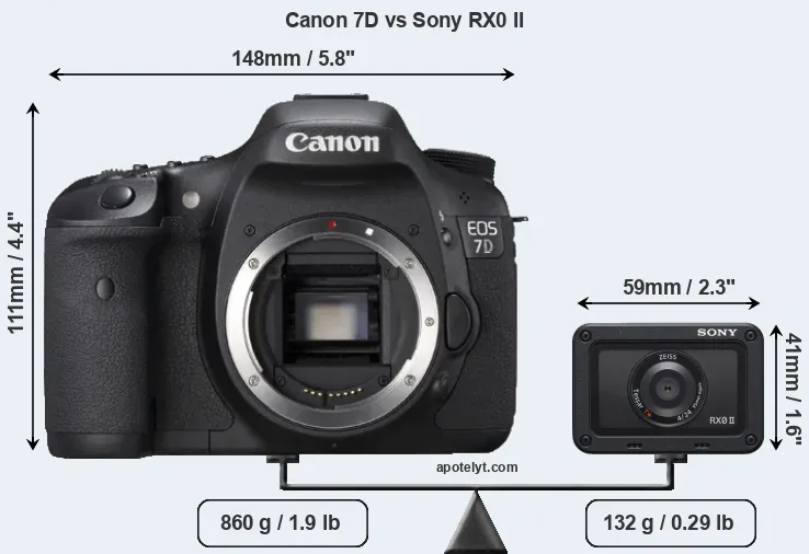 Size Canon 7D vs Sony RX0 II