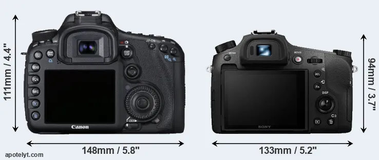Comparison 7D or RX10 III rear