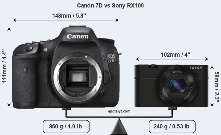 Size Canon 7D vs Sony RX100