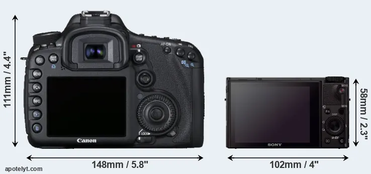 Comparison 7D or RX100 III rear