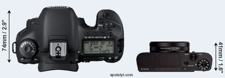Compare 7D versus RX100 III top