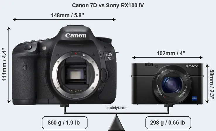 Size Canon 7D vs Sony RX100 IV