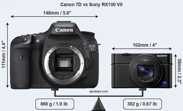 Size Canon 7D vs Sony RX100 VII
