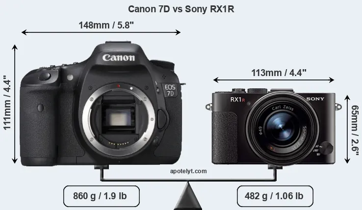 Size Canon 7D vs Sony RX1R