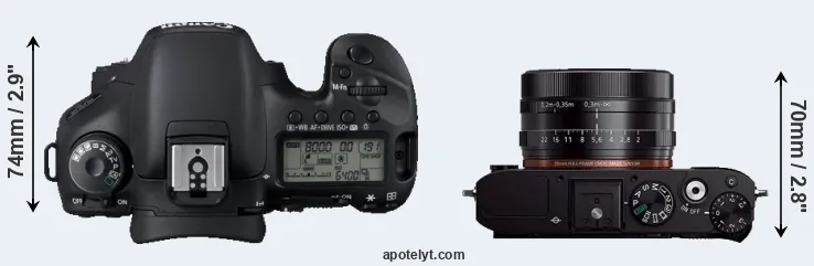 Compare 7D versus RX1R top