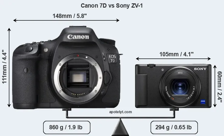 Size Canon 7D vs Sony ZV-1