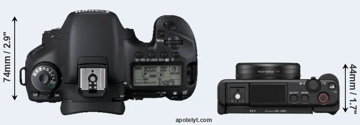 Compare 7D versus ZV-1 top