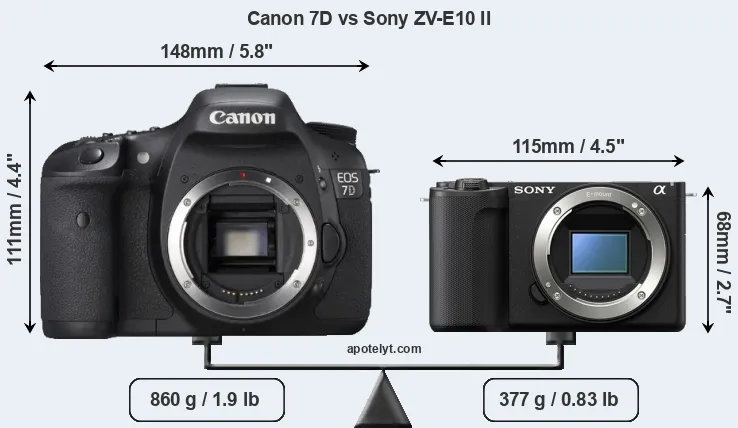 Size Canon 7D vs Sony ZV-E10 II