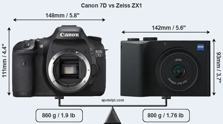 Size Canon 7D vs Zeiss ZX1