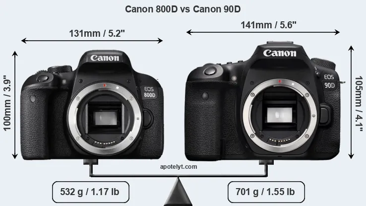 Size Canon 800D vs Canon 90D