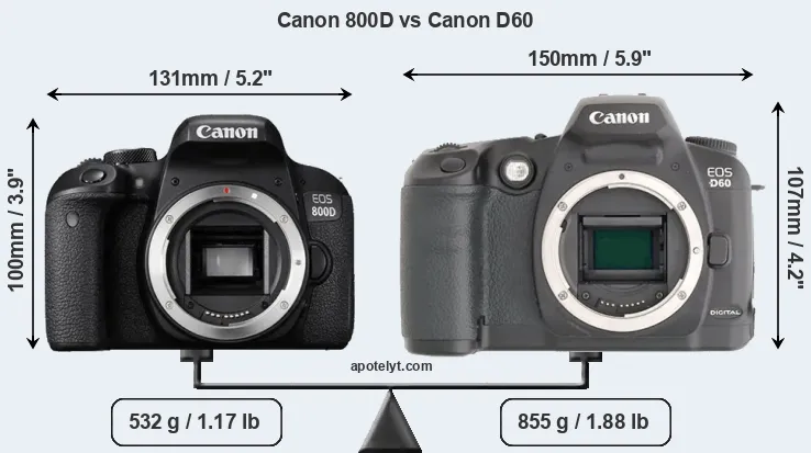 Size Canon 800D vs Canon D60