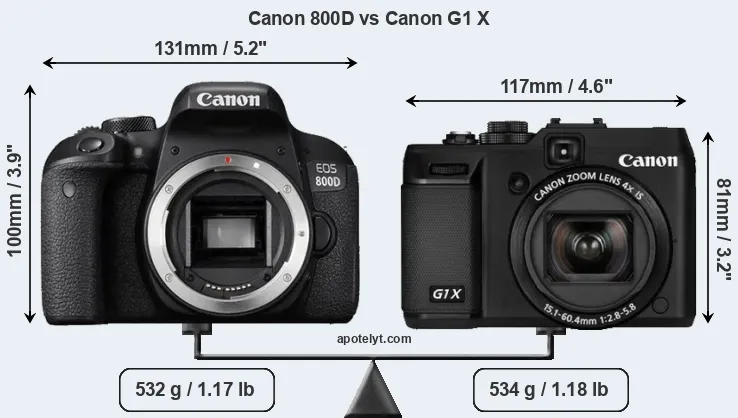 Size Canon 800D vs Canon G1 X