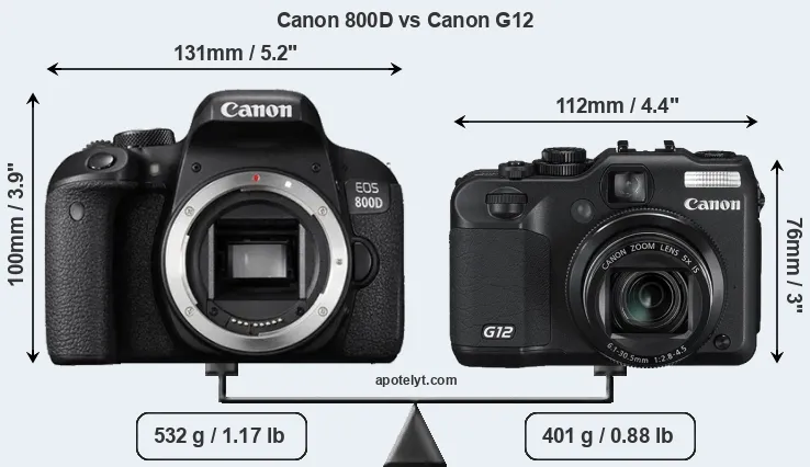 Size Canon 800D vs Canon G12