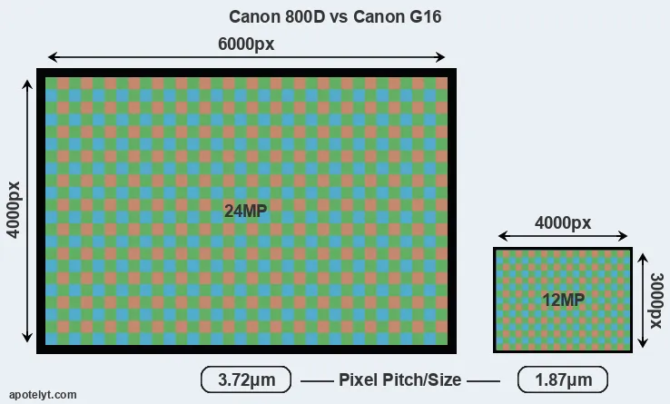 800D versus G16 MP