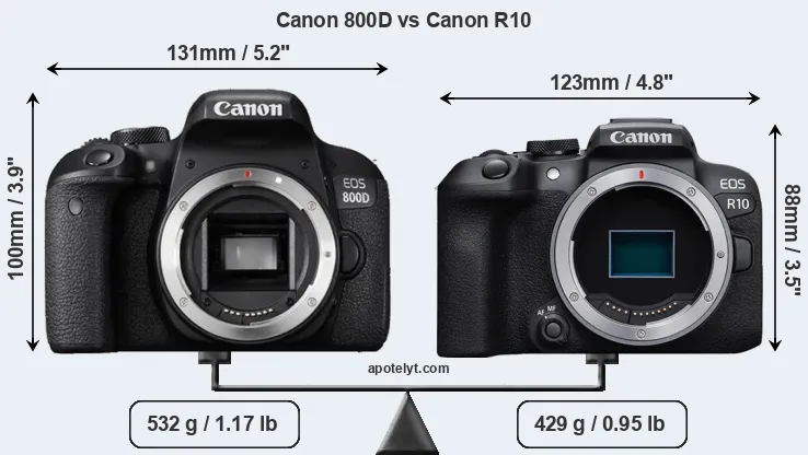 Size Canon 800D vs Canon R10