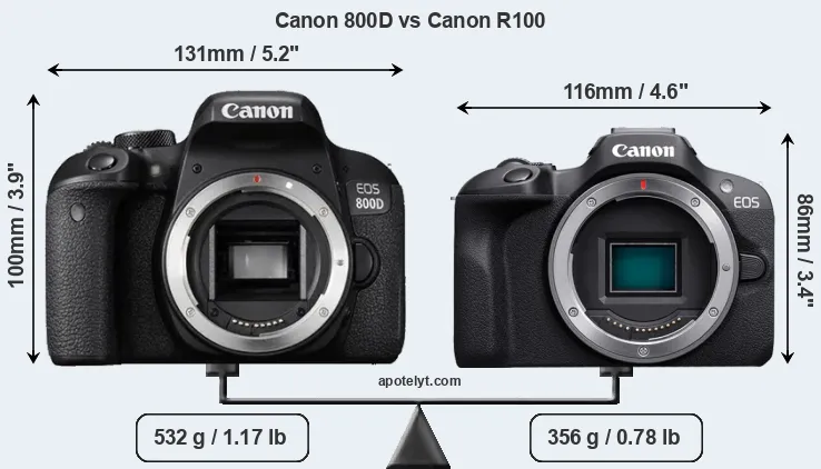 Size Canon 800D vs Canon R100