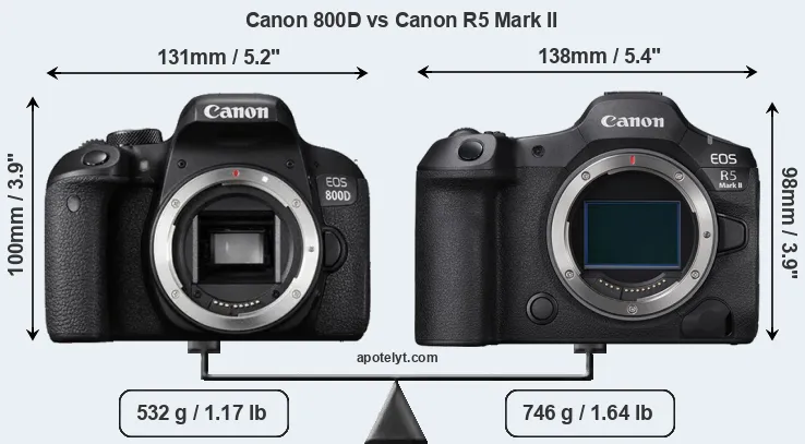 Size Canon 800D vs Canon R5 Mark II
