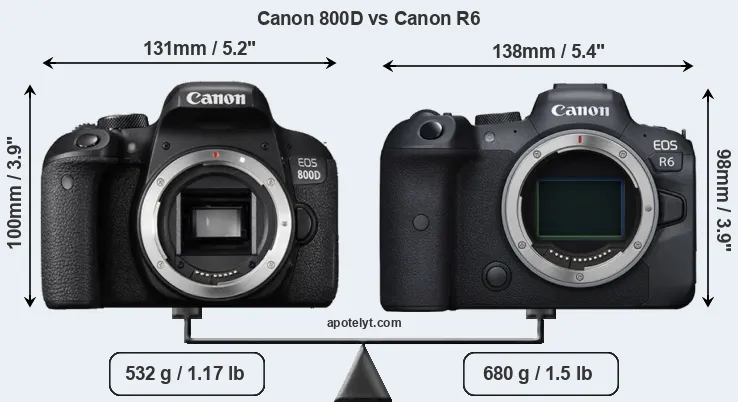 Size Canon 800D vs Canon R6