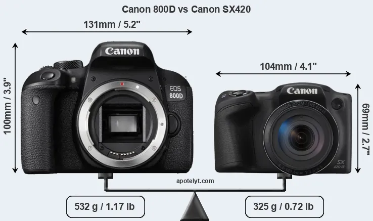 Size Canon 800D vs Canon SX420