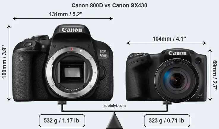 Size Canon 800D vs Canon SX430