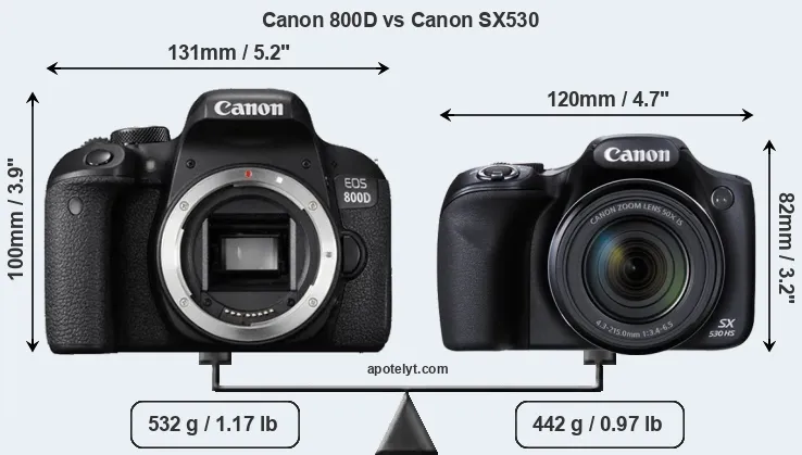 Size Canon 800D vs Canon SX530